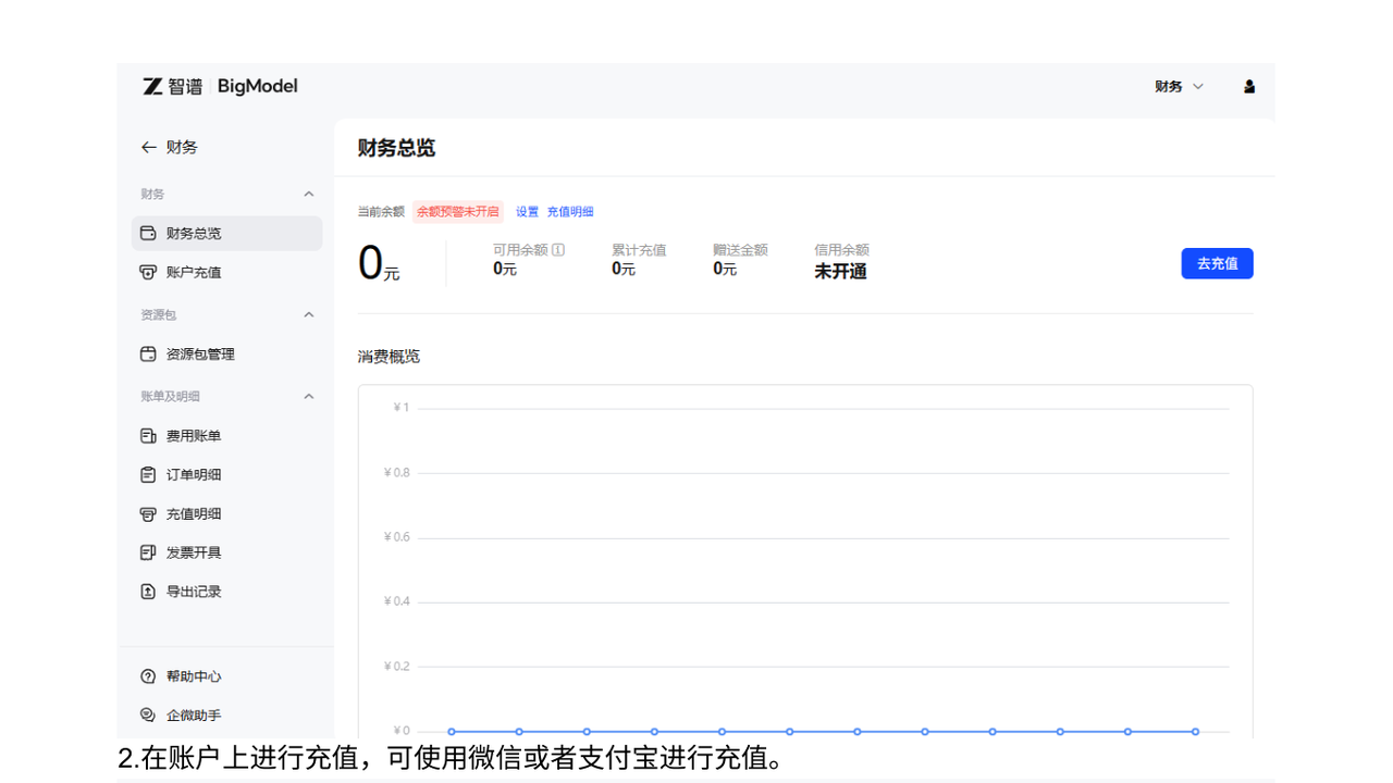 购买资源包或充值